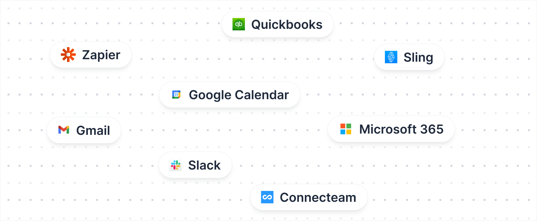 Integration partners including Quickbooks, Zapier, Sling, Google Calendar, Gmail, Microsoft 365, Slack, and Connecteam